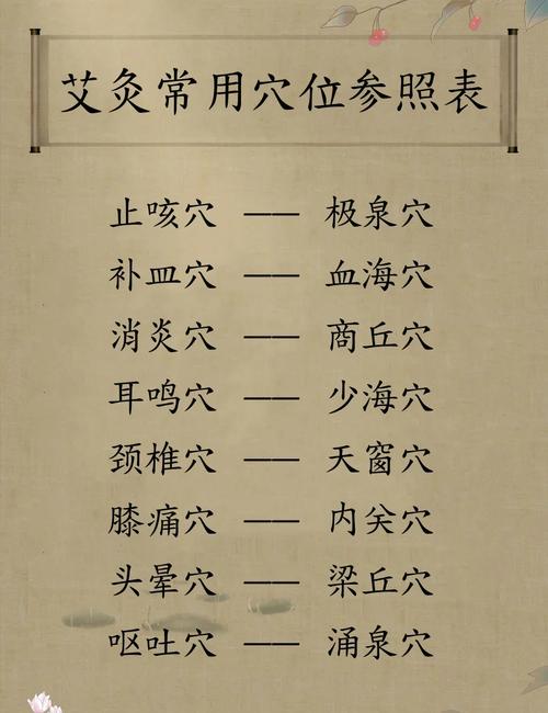 帕金森中医辨证艾灸穴位