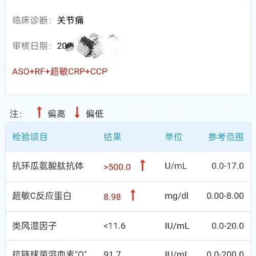 CRP风湿1003CRP风湿