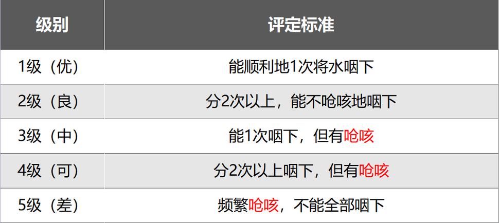 脑梗病人吞咽功能障碍怎么办