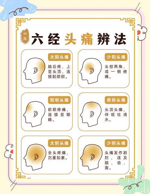 头痛 浑身发冷艾灸穴位