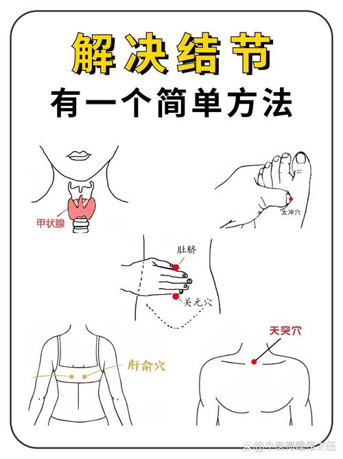 治疗甲状腺按摩什么穴位
