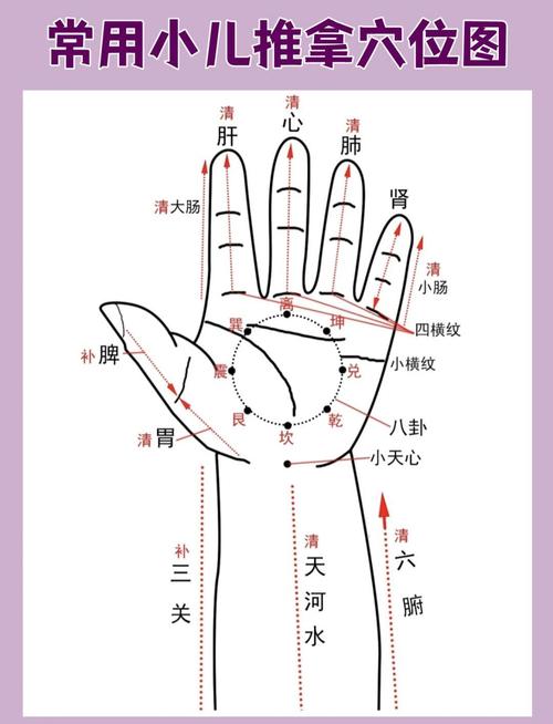 小儿多动症按摩什么穴位