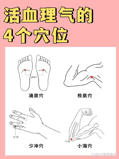 脚踝扭伤恢复 穴位分布