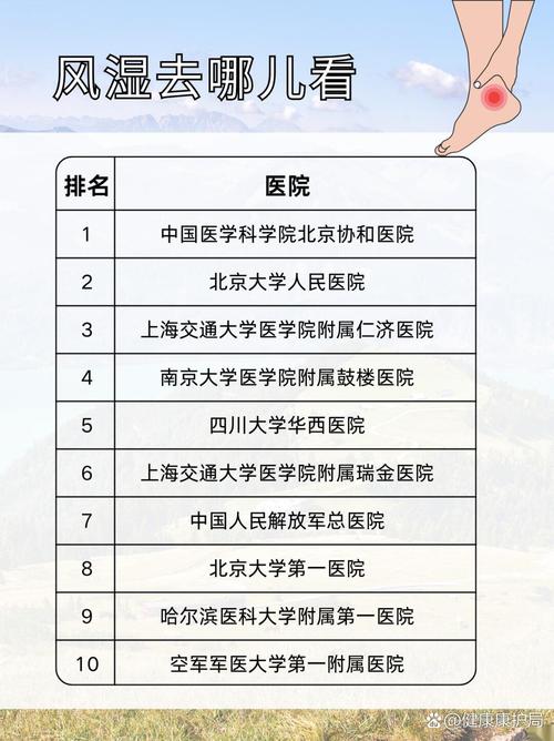 上海风湿类风湿专科医院排名