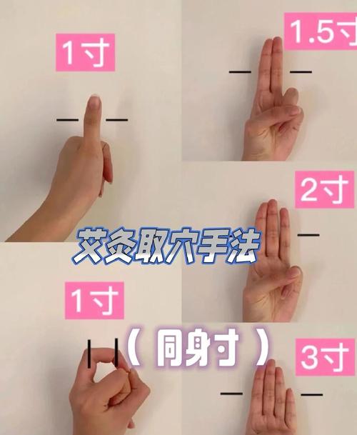 何为同身寸(穴位尺寸)