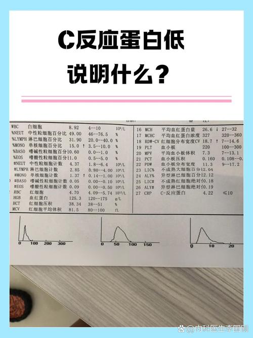 风湿c蛋白反应会自己降低吗