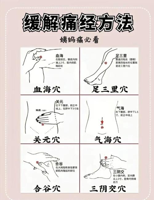 艾灸 穴位 痛经
