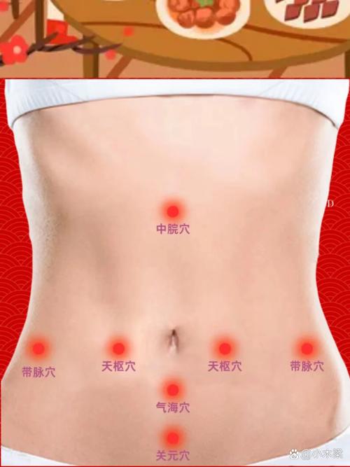人体的穴位图胃点穴位图