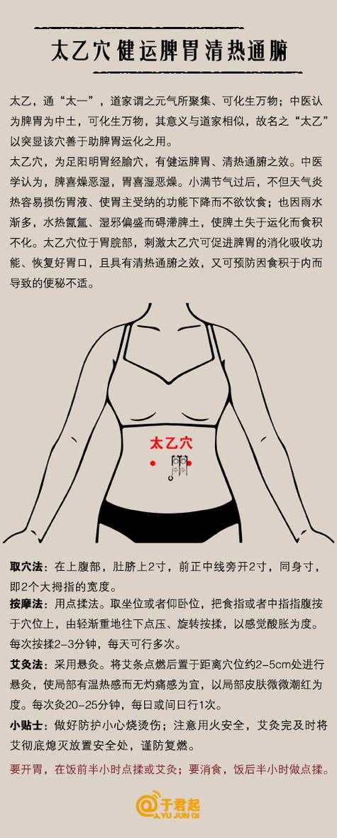 的准确太乙穴位置图穴位