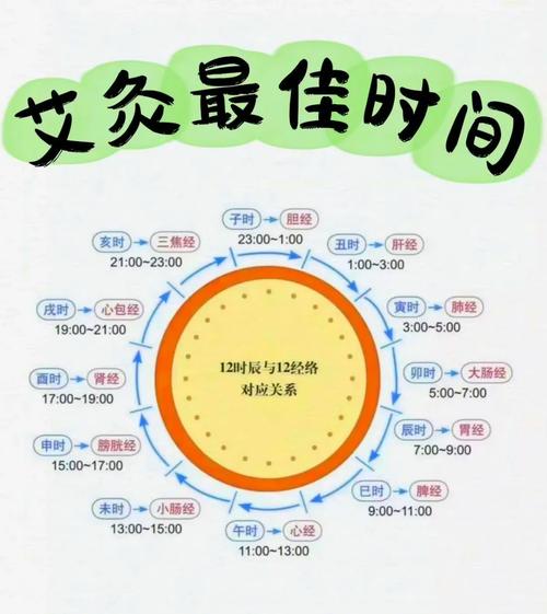 艾灸一个穴位多长时间好