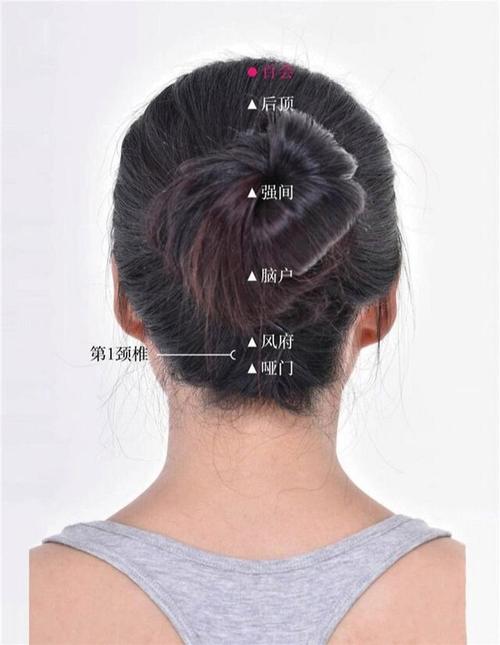 百会穴穴位的准确位置图