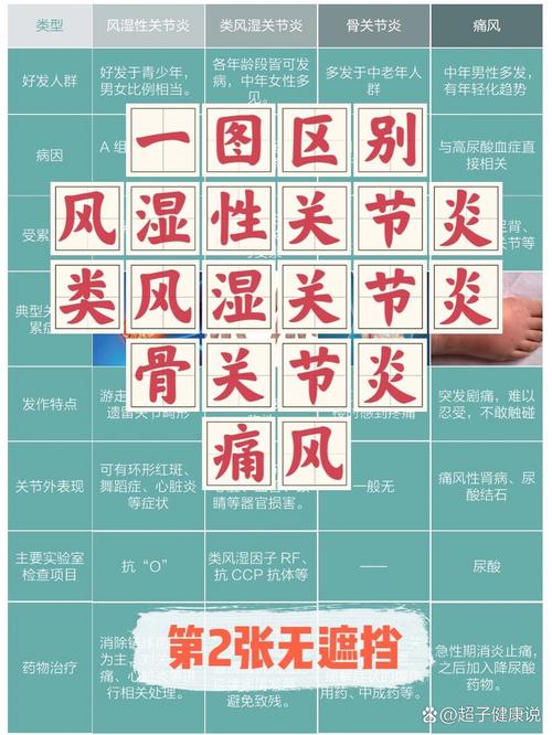 风湿病与内风湿病的区别