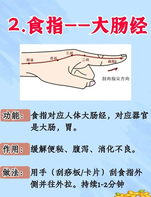 手指关节疼按摩哪个穴位