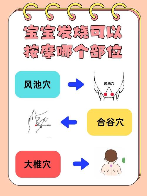 宝宝发烧按哪个穴位退烧