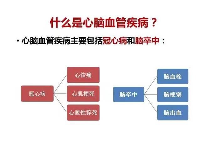 脑梗心梗神经内科查什么