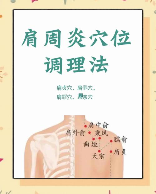 治疗肩关节周围炎的穴位