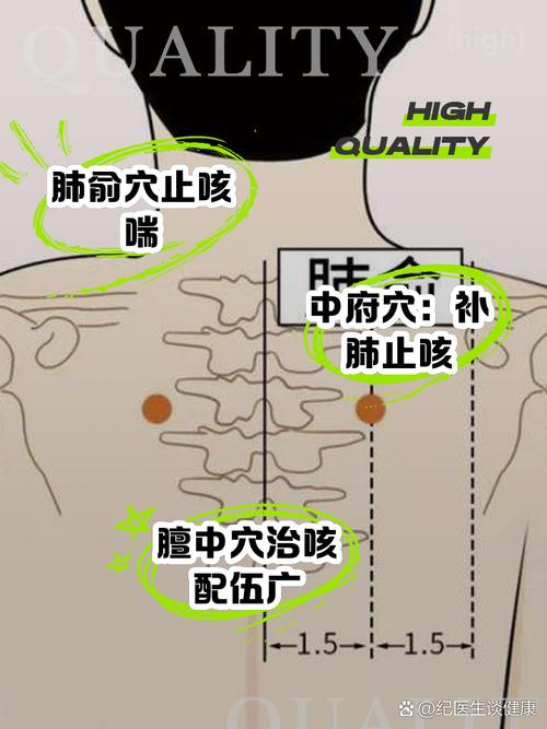 咳嗽 痰多 穴位