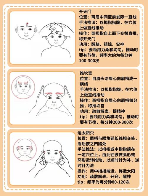 过敏性鼻炎按摩什么穴位