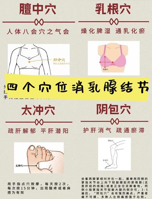 乳腺不好按摩哪个穴位