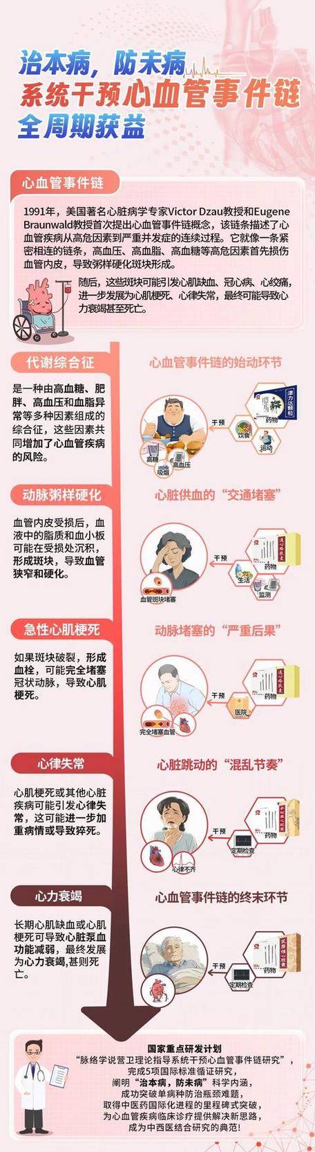 心梗脑梗和血压有关系吗