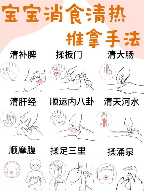 快速消食的方法 穴位