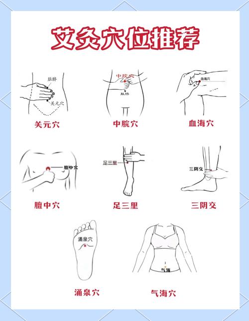 阴囊潮湿艾灸那个穴位