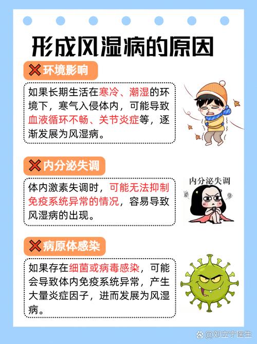 风湿寒弊证属于风湿病嘛