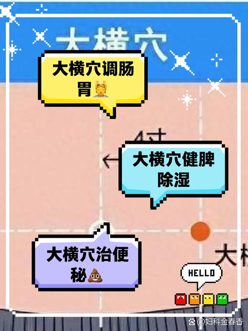 舌头肥胖要按什么穴位