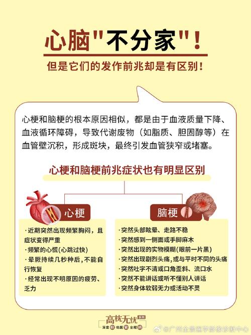 58岁心梗脑梗能活多久