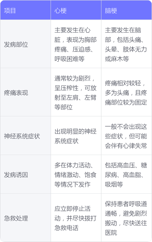 心梗和脑梗是癌症的晚期