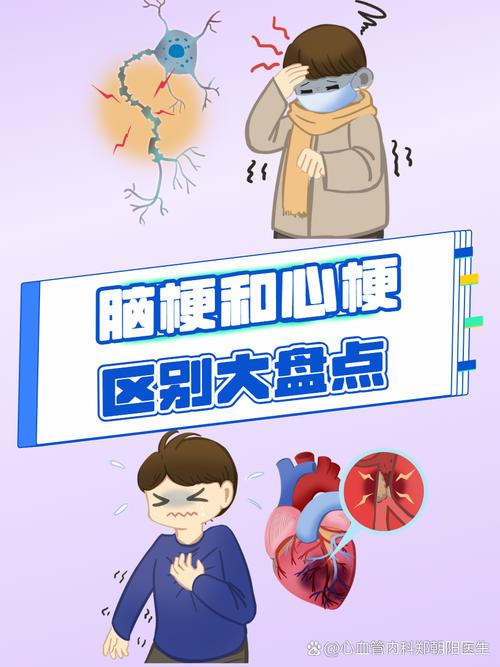 急性心梗和脑梗会致命吗