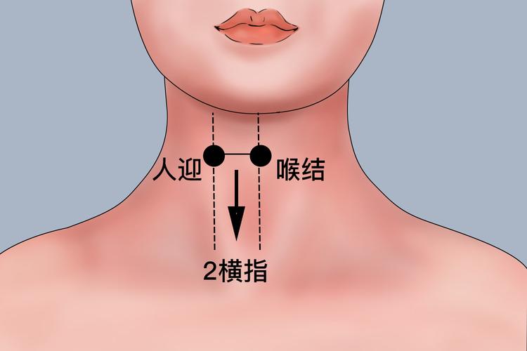 人迎 大迎 两处穴位