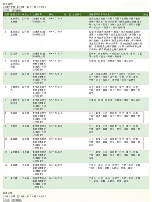 公牛牌风湿灵治类风湿吗