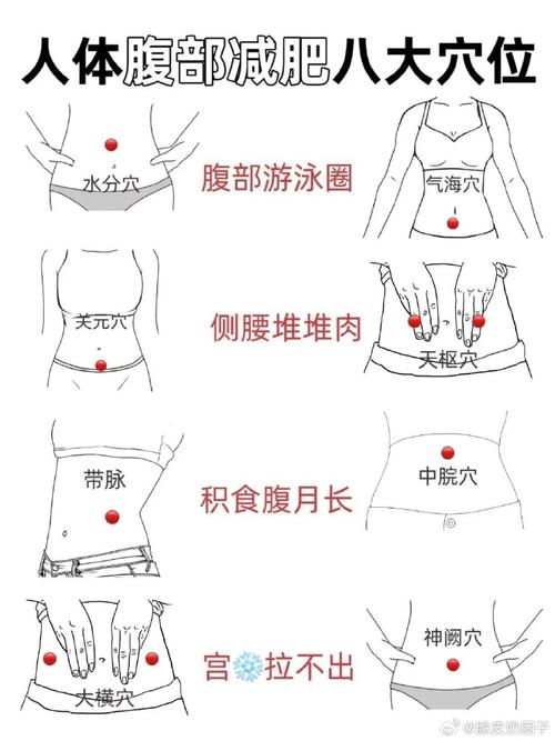 子宫切除能做穴位减肥