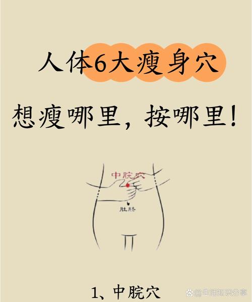 子宫切除能做穴位减肥