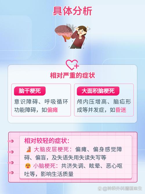 脑供血不足会变成脑梗吗