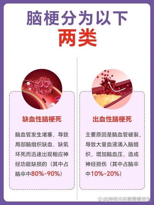 脑供血不足会变成脑梗吗