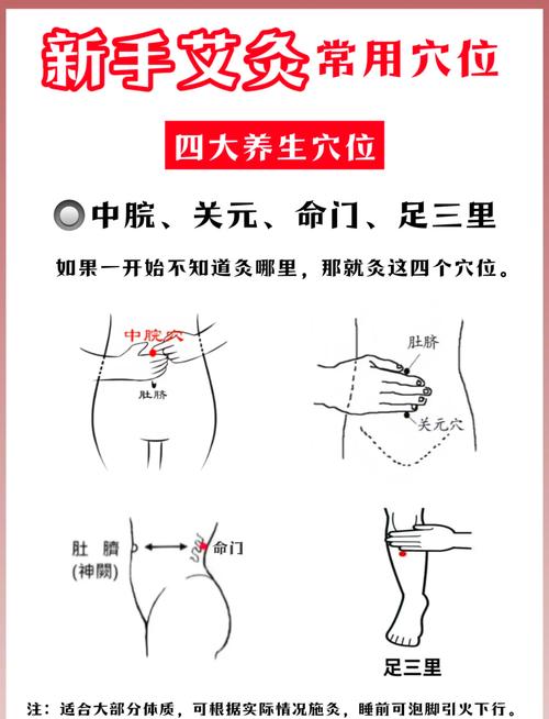 肚脐附近艾灸哪个穴位