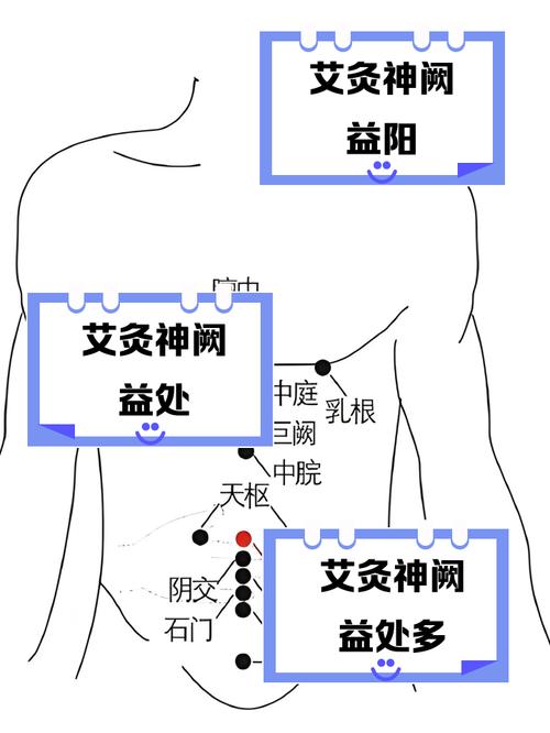 肚脐附近艾灸哪个穴位