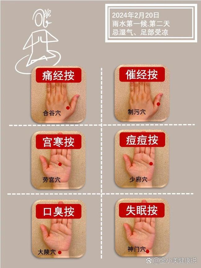 月经推迟艾炙哪些穴位