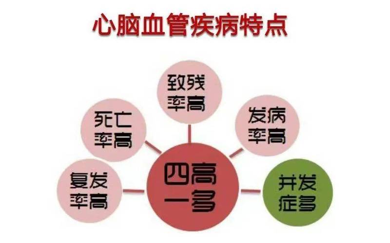 吃心脑联通脑梗会复发吗