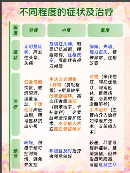 脑动脉硬化与脑梗的区别