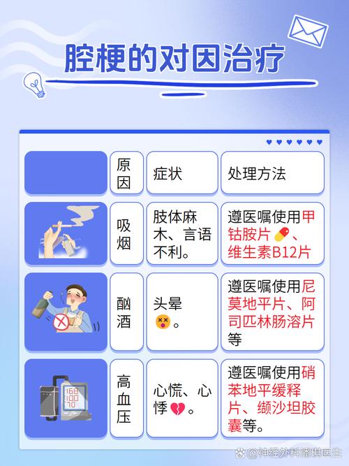 脑内多发腔梗塞是脑梗吗