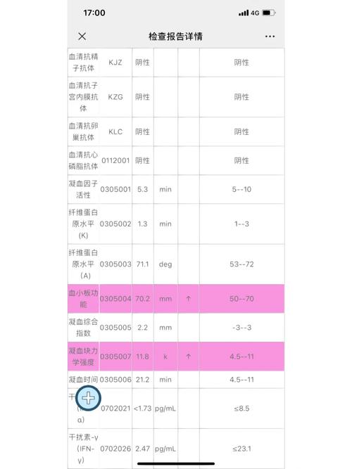 风湿三项类风湿因子86