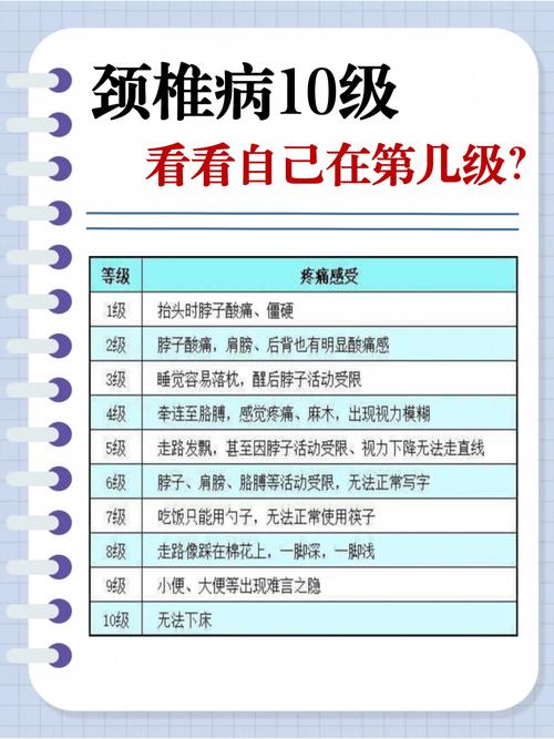 颈椎病是风湿还是内风湿