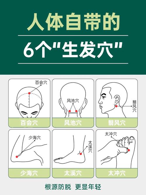 哪个穴位促进神经发育