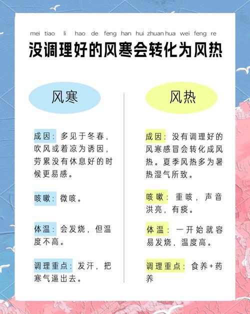 怎样区分风湿寒与风湿热