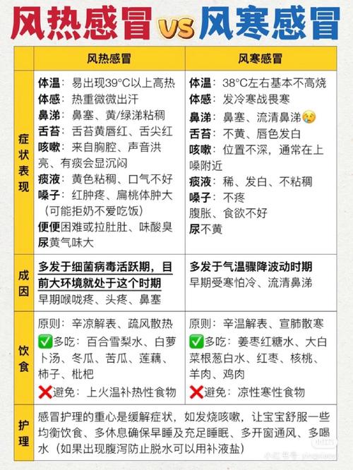 怎样区分风湿寒与风湿热