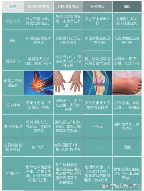 类风湿和风湿症状有哪些