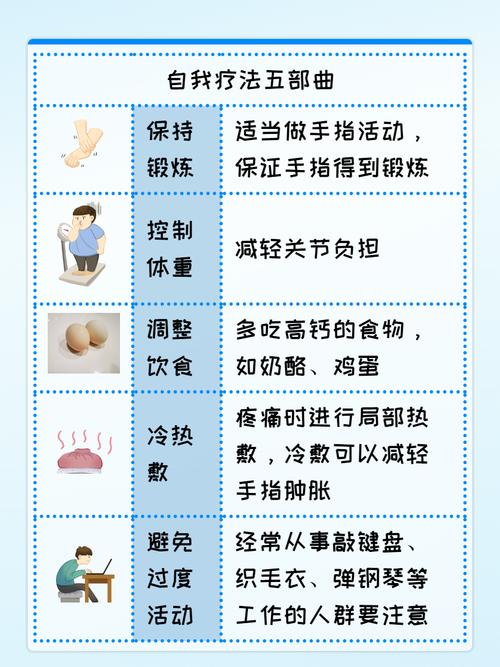 通风风湿类风湿怎么治疗